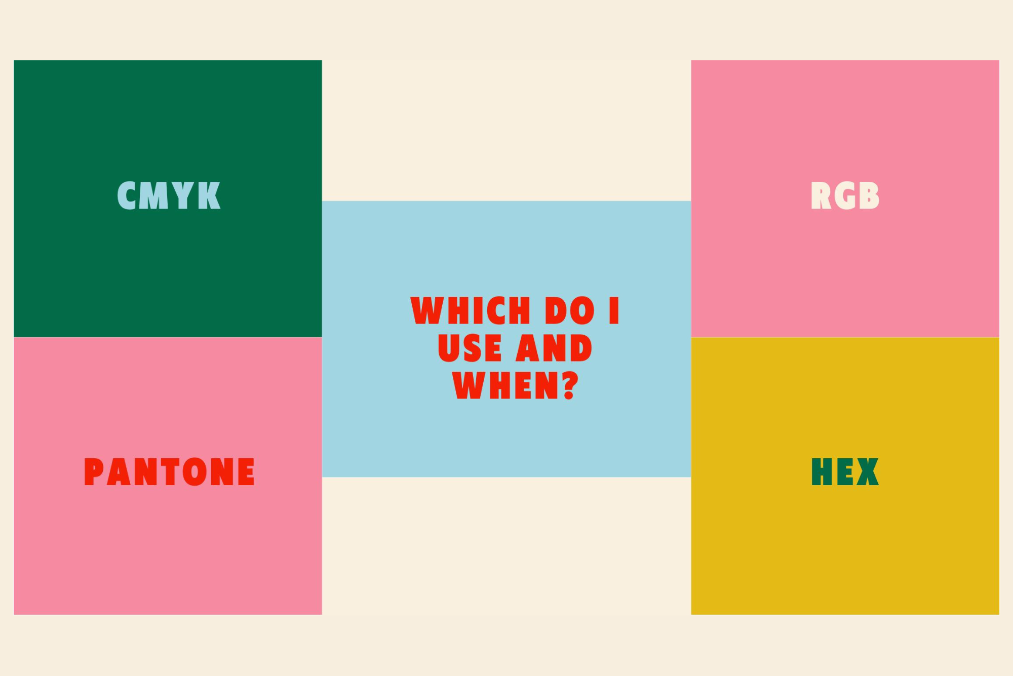 colorful graphic with colorful rectangles on which color code to use and when including: CMYK, Pantone, RBG, and Hex.Decode the world of color systems in this post. Between HEX codes, RGB values, and CMYK, explore the technicalities and applications of each color model, understanding how they influence visual representation across various platforms. This will help you to make informed decisions for vibrant and accurate color displays in both digital and print projects.