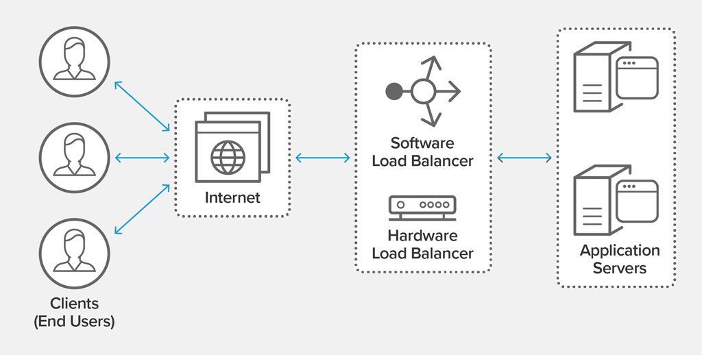 what-is-load-balancing-diagram-NGINX-1024x518.png