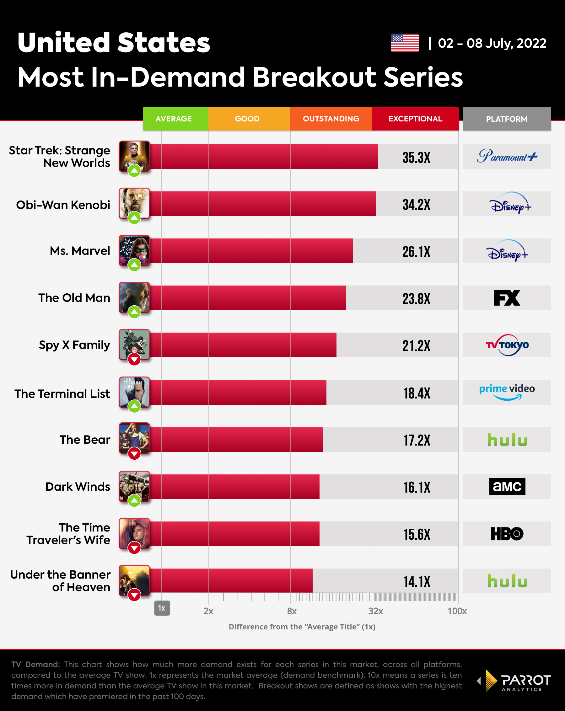 The Wrap - Breakout Series-Jul-11-2022.jpg