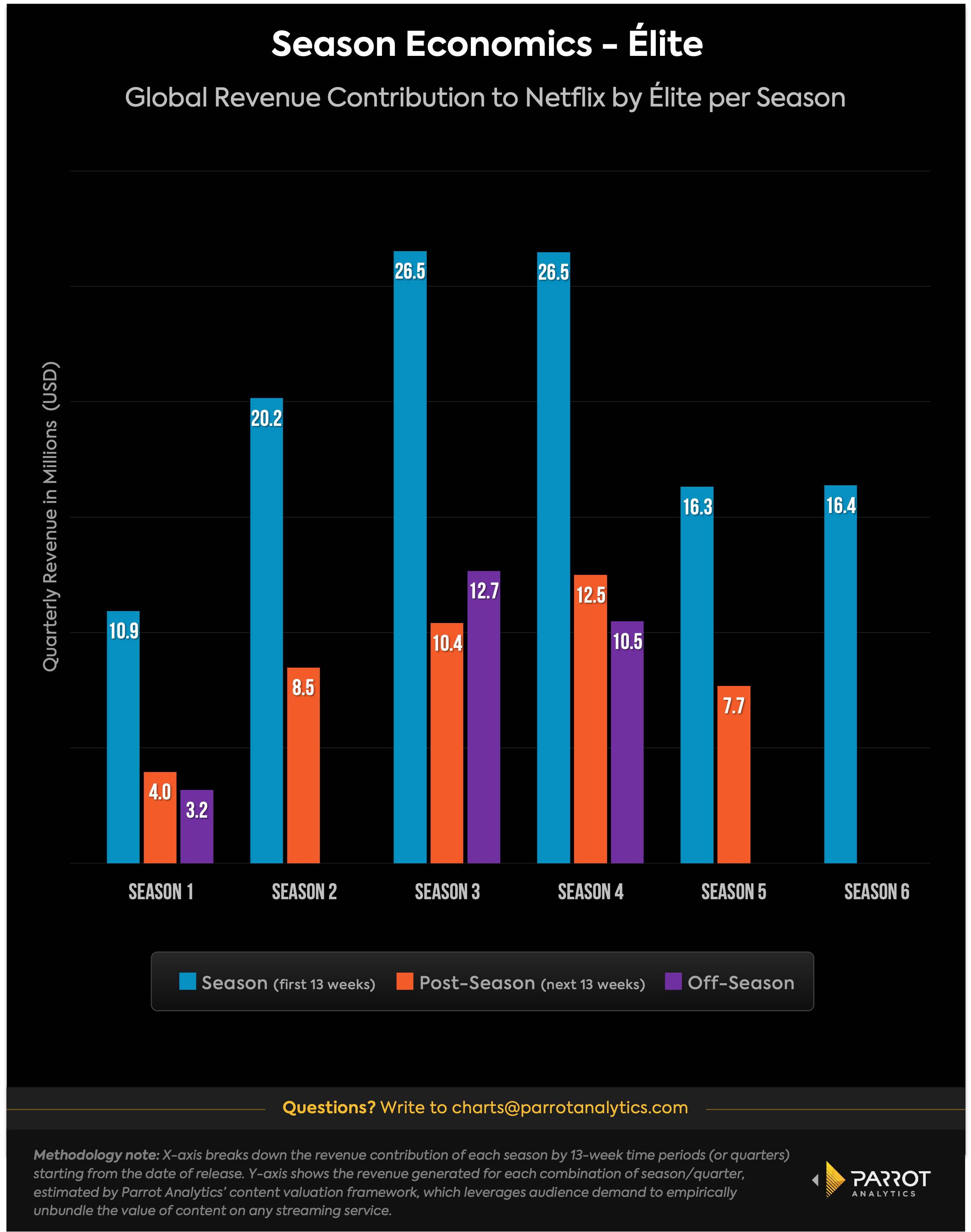 Report: Netflix Leads OTT Use in LatAm, Disney+ Grows the Most