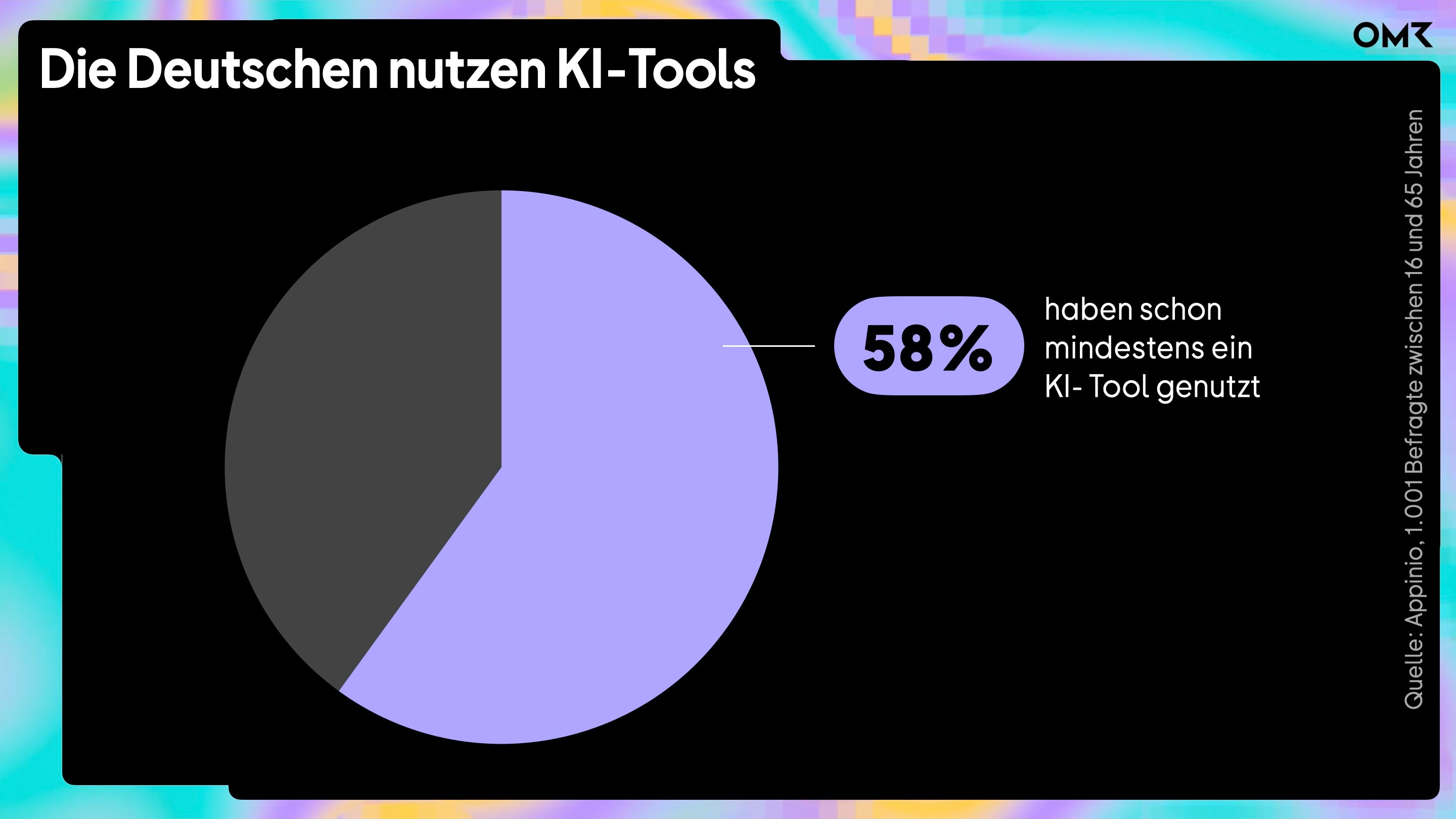 KI-Tools_Deutschland_Appinio.jpg