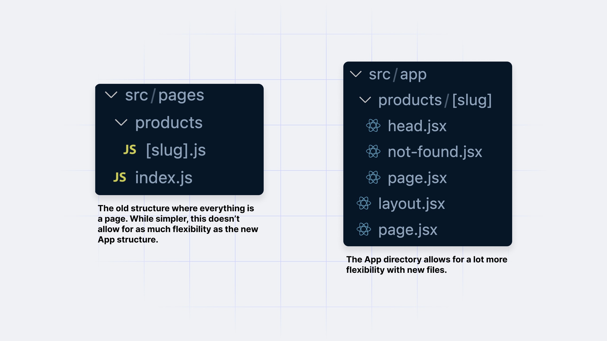 Convert A Hygraph Next Js Project To Next Js App Directory Beta Hygraph