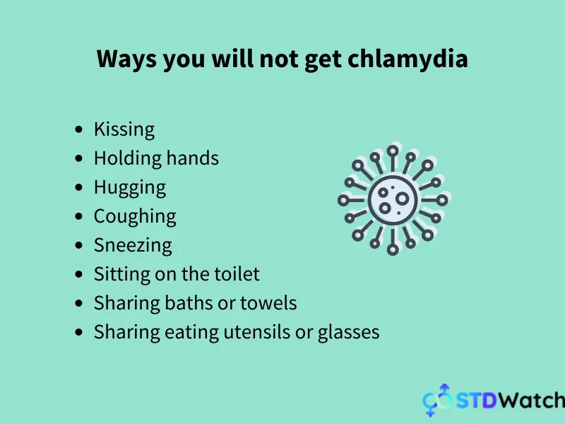 ways you will not get chlamydia inforgraphic