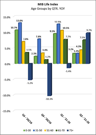 2021_07_age_group_chart.png