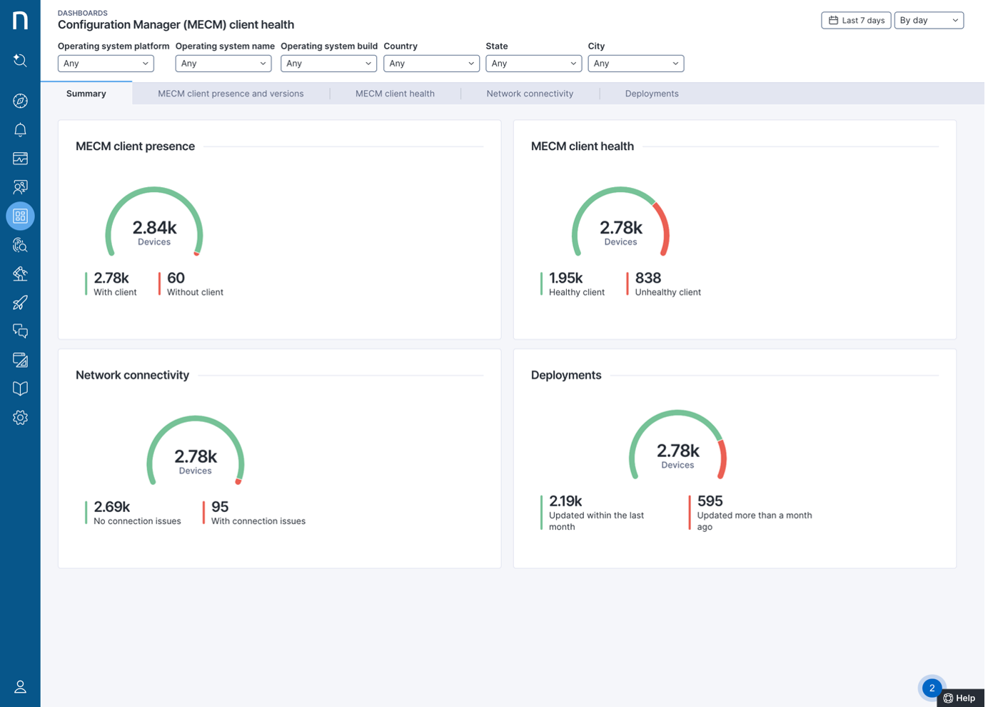 How To Automate The Continuity Of Your Configuration Manager (SCCM ...