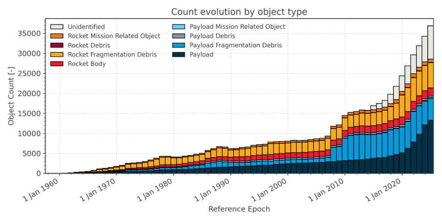 space_debris_by_numbers.png