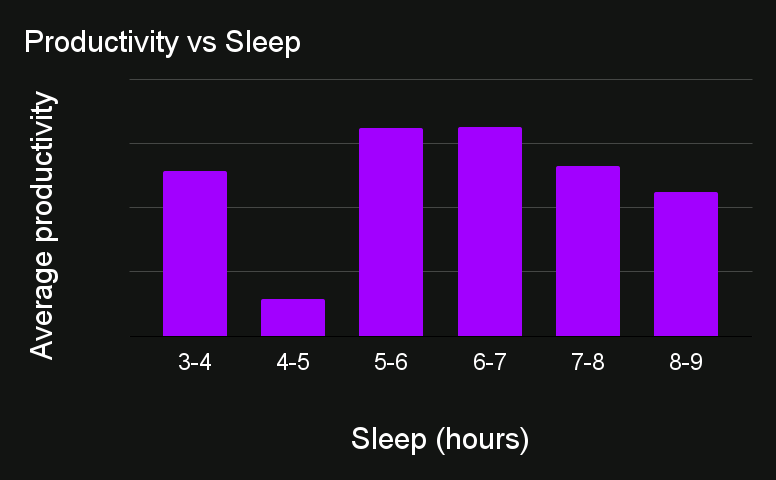 Productivity vs Sleep (1).png