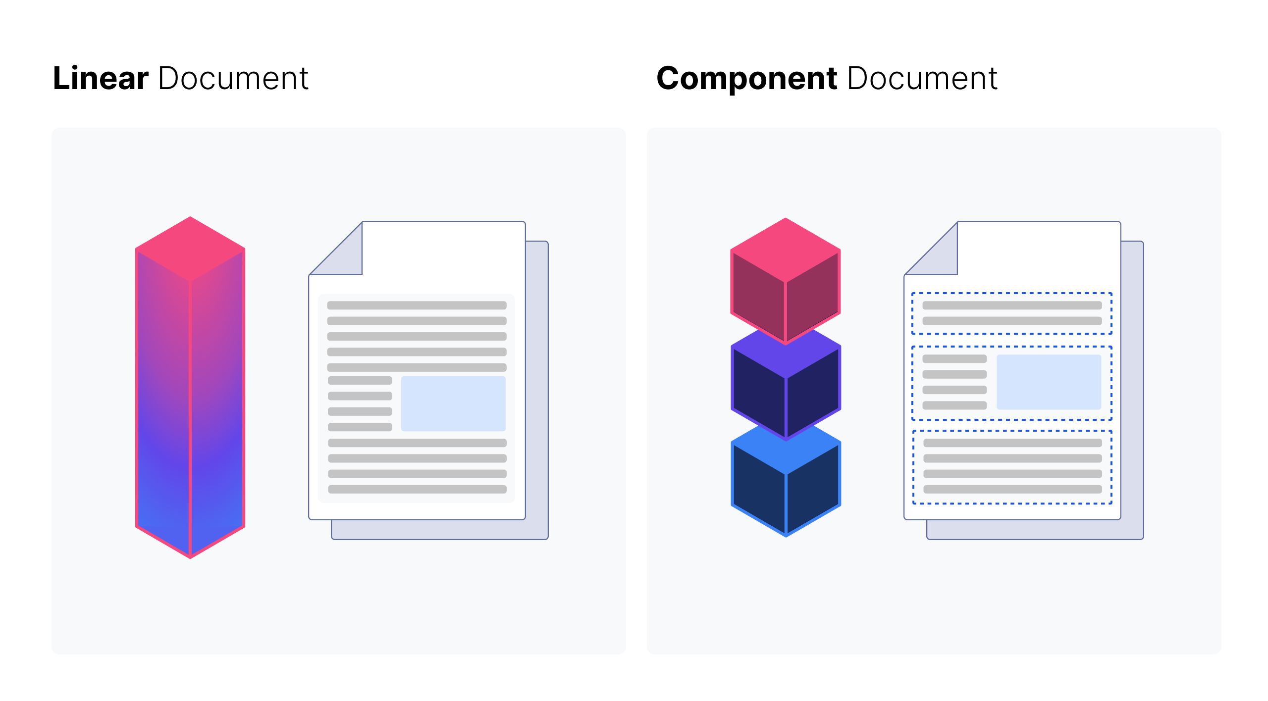 Linear document vs. component document