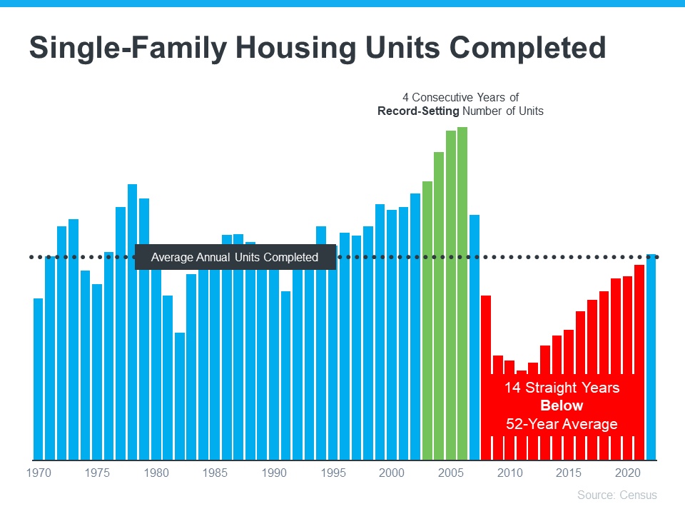 single-family-housing-units-completed-MEM.jpg