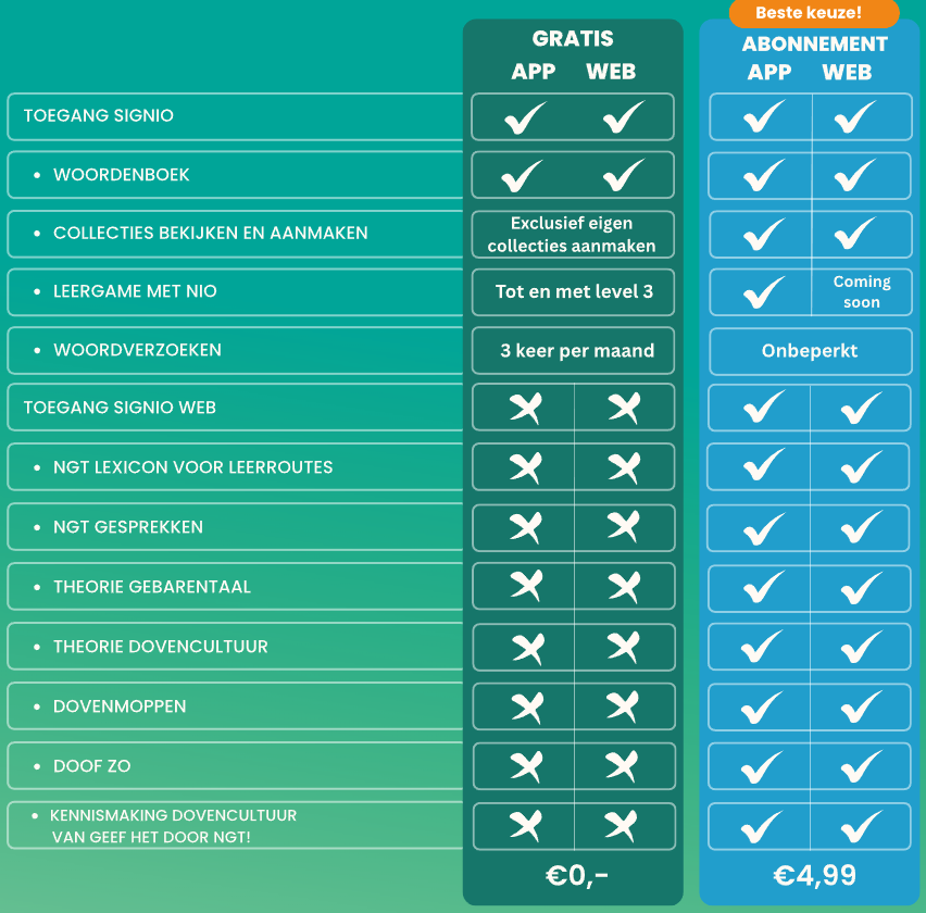 Signio en online leeromgeving (950 x 850 px) (1).svg.png