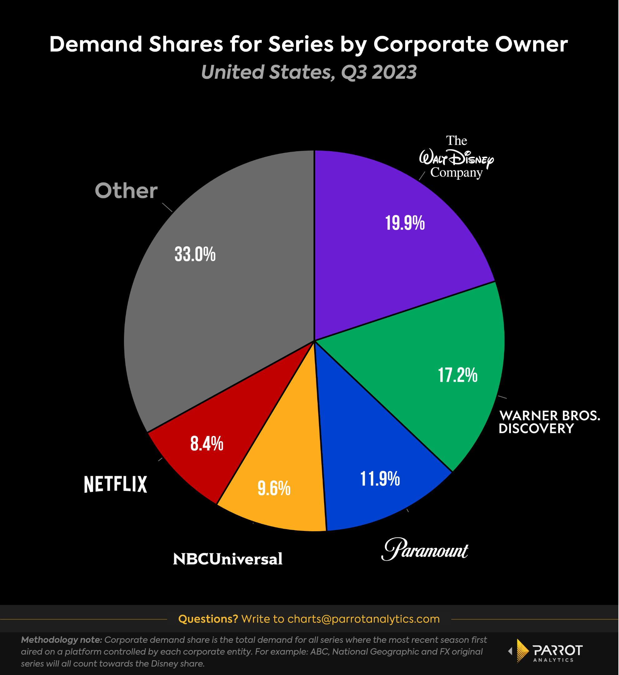 wbd-disney-earnings-3.png