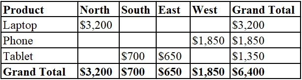 Pivot and Unpivot in Excel - Blog 2.png