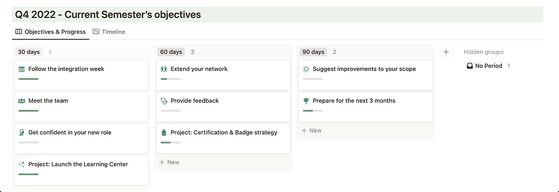 Onboarding template featuring an employee’s Q4 objectives and tasks within Notion