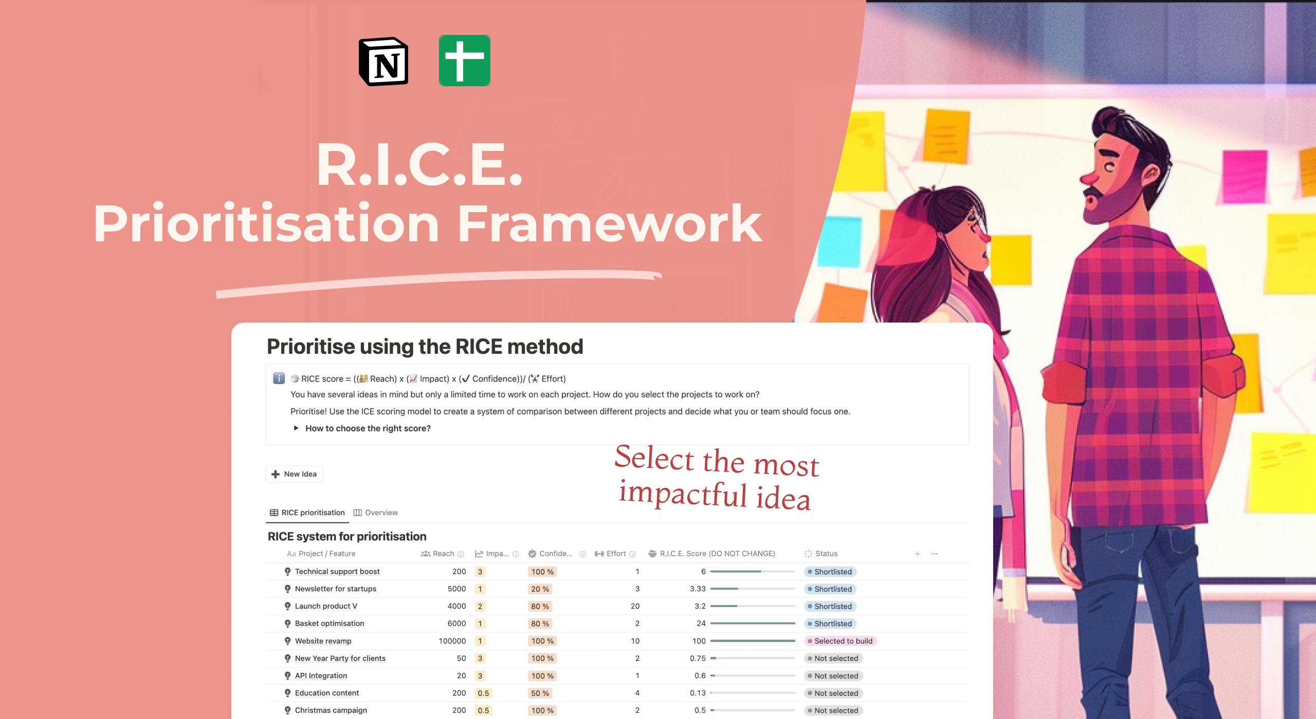 R.I.C.E. Prioritisation framework - project prioritization template for managers.