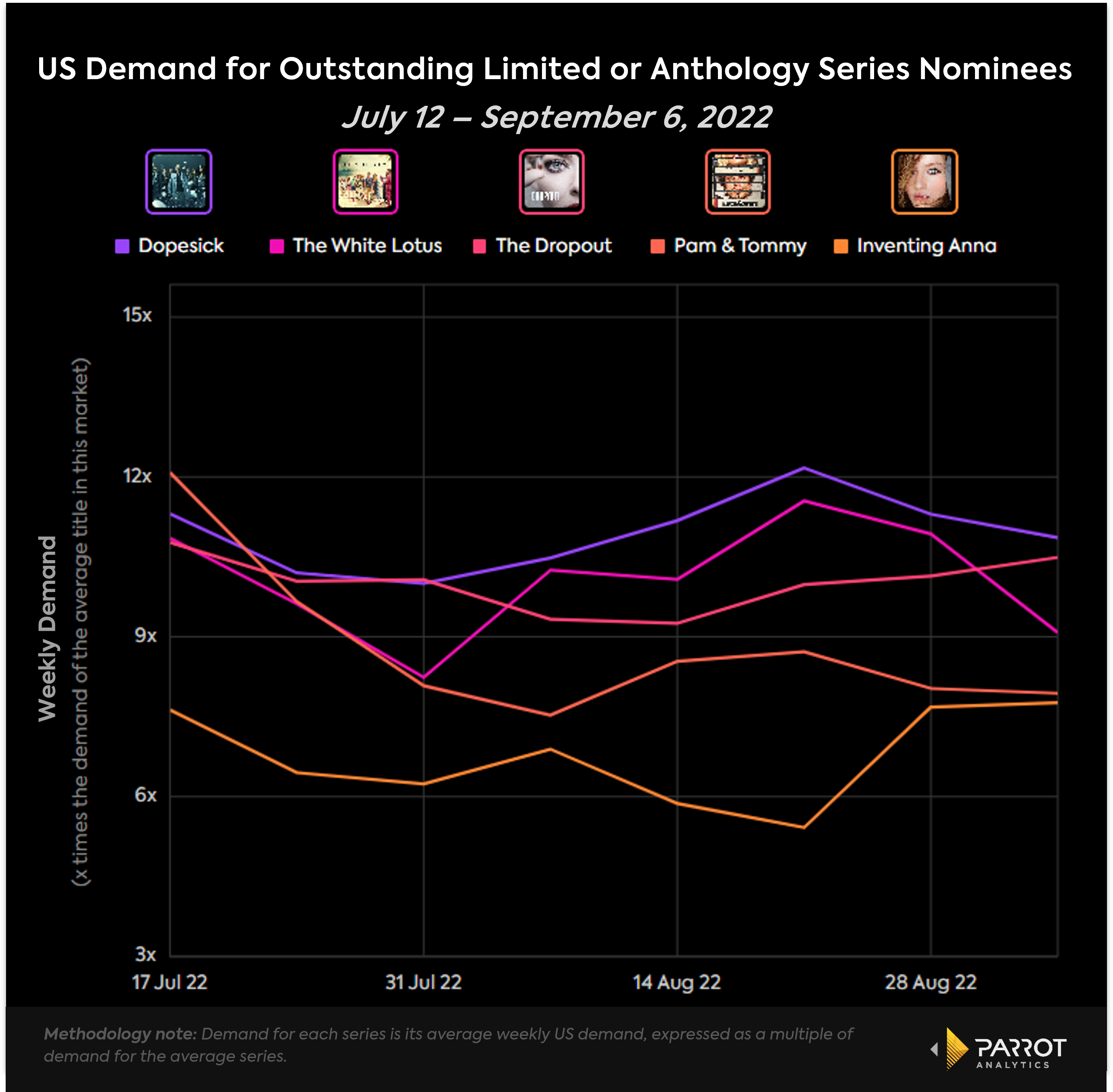 best_limited_series_since_noms_chart.png