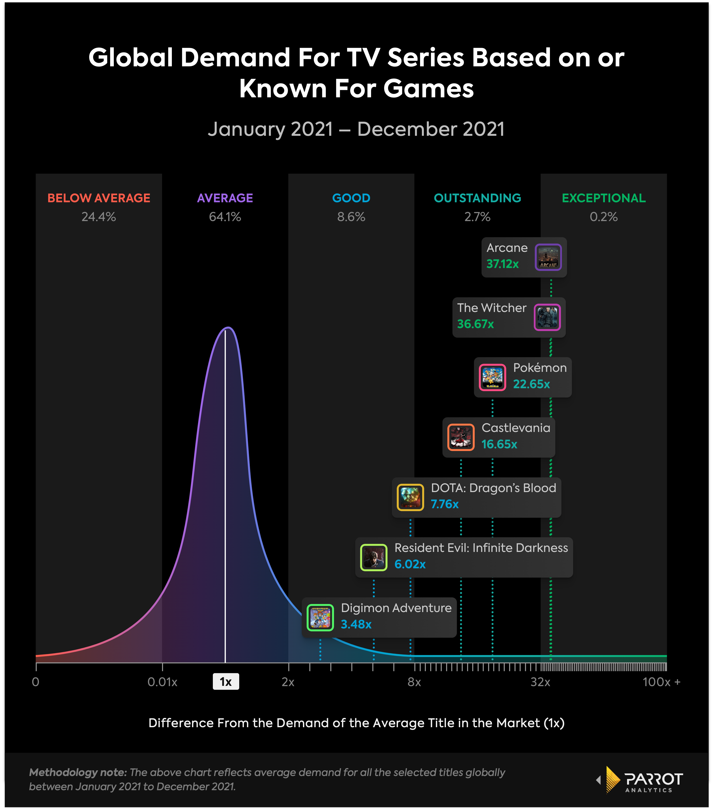 Netflix and its interactive films adaptation