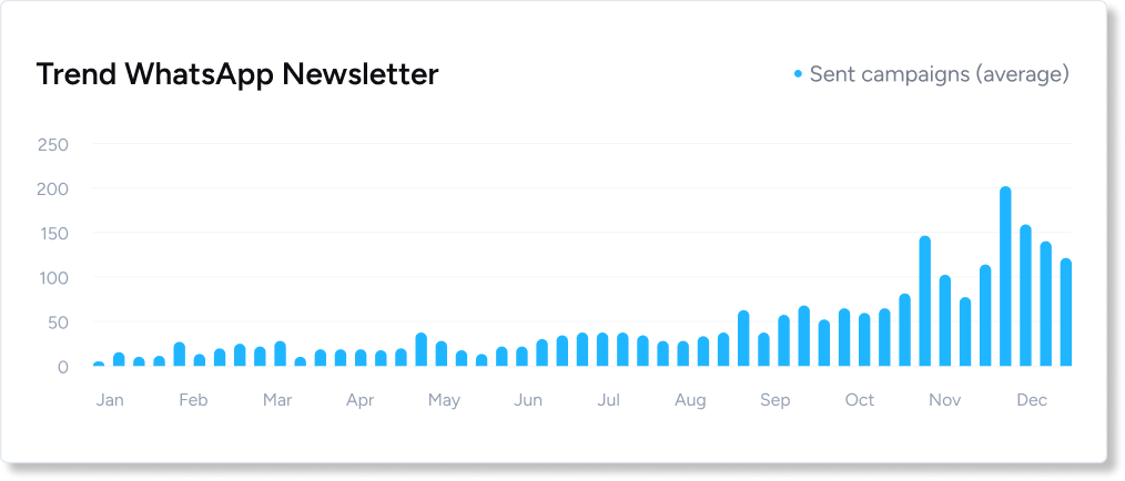 Newsletter Trend.png