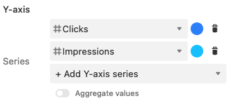 clicks and impressions y axis series .png