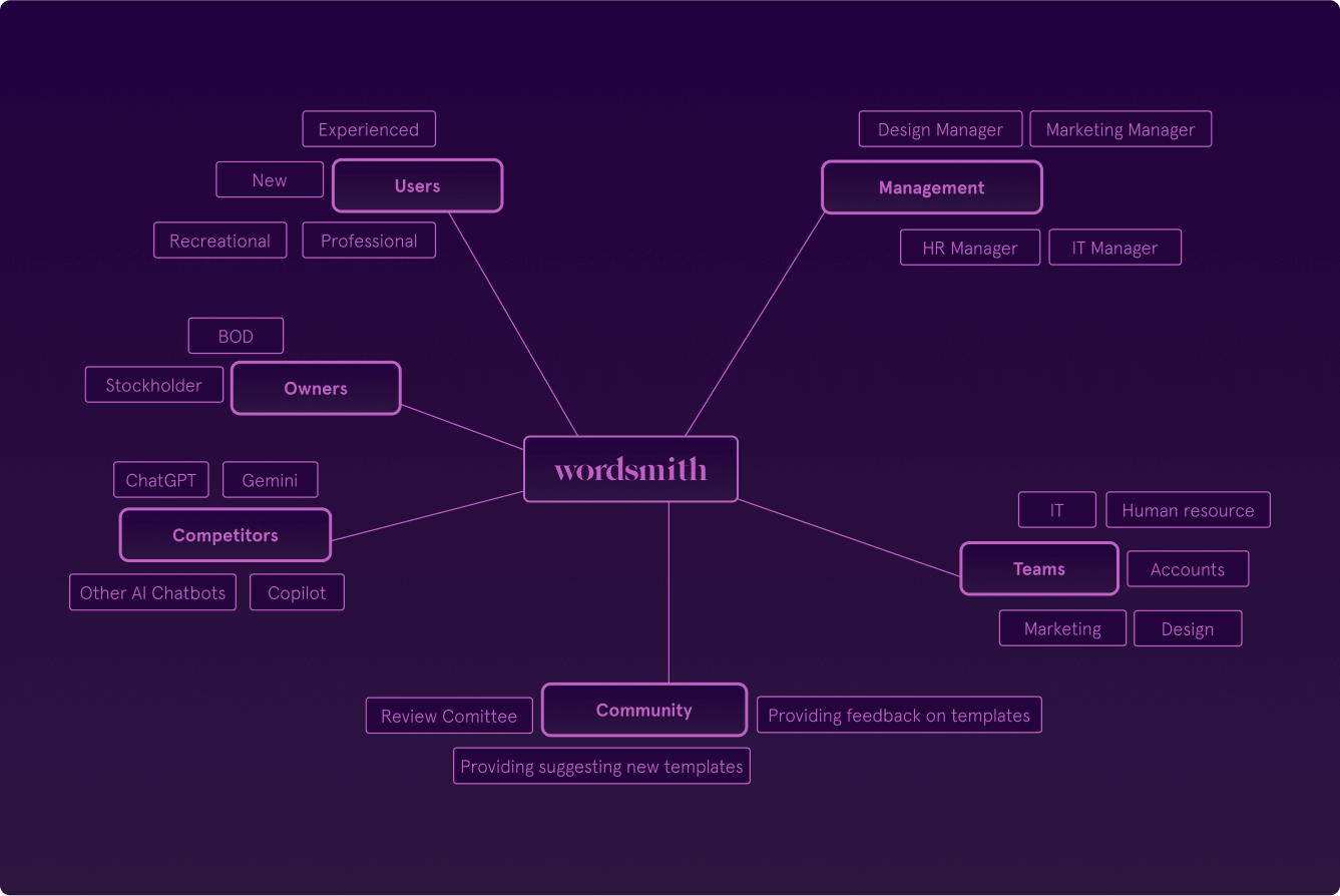 13. Stakeholders- Mapping.png