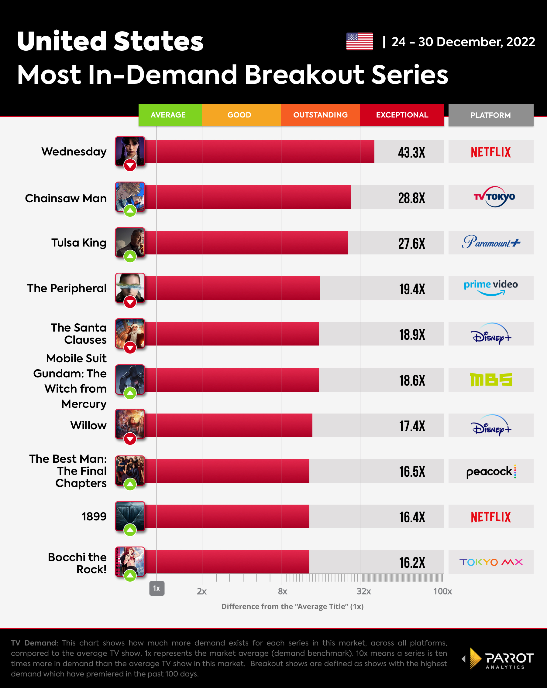 Breakout Shows Chart for The Wrap_1.2.2023.jpg