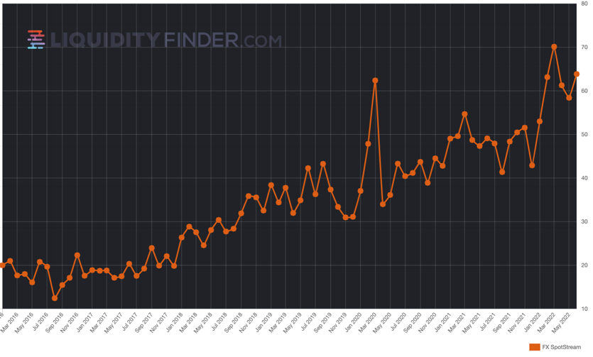 FXSpotStream June 2022.png