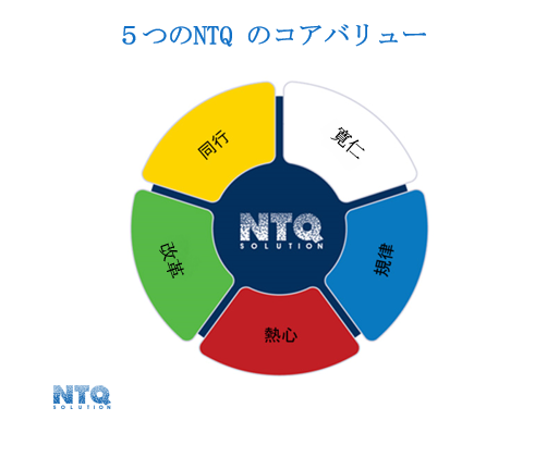 NTQのコアバリューのお知らせ