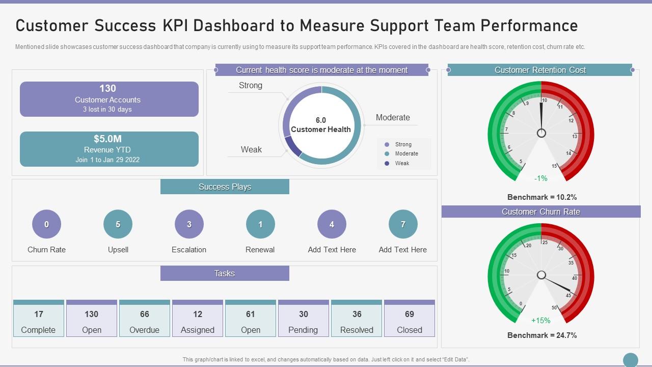 customer_success_kpi_dashboard_to_measure_support_team_performance_ppt_show_slide01.jpeg