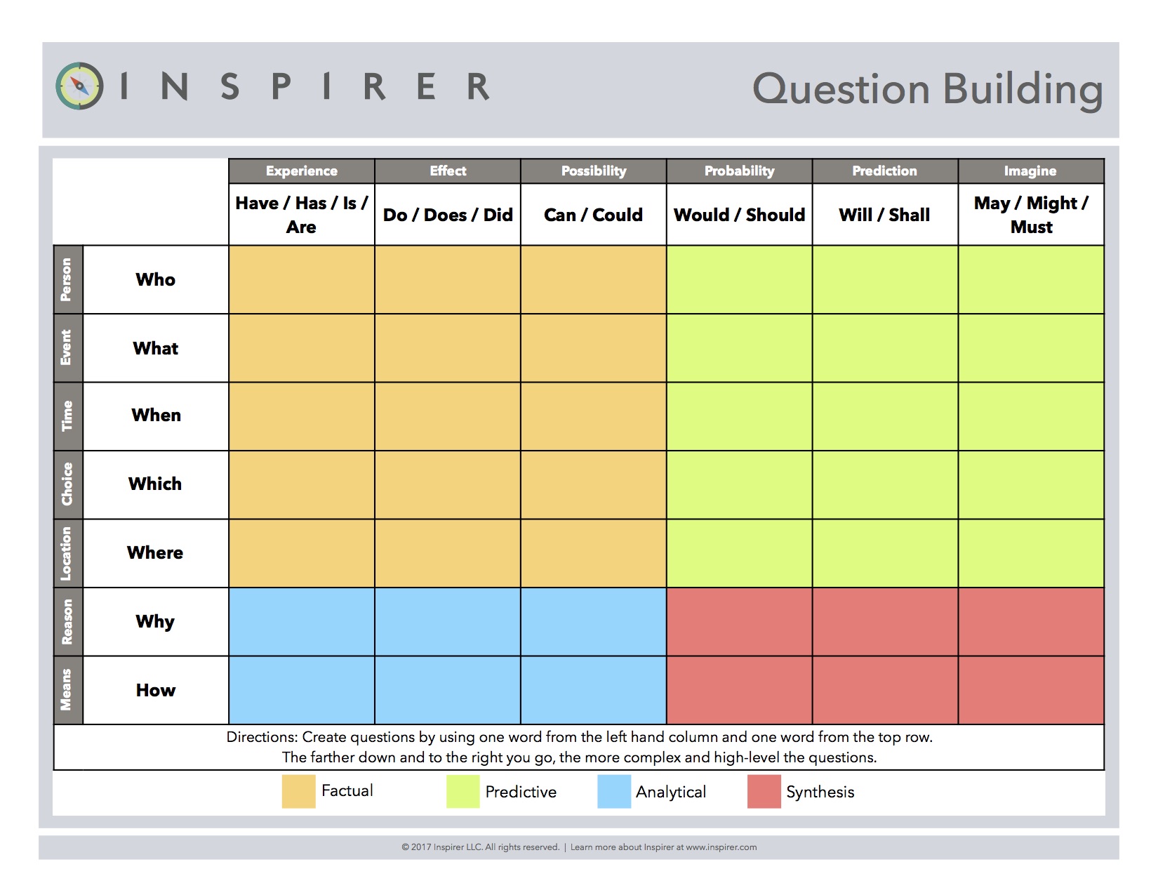 A Roadmap for Recognizing Great Ideas