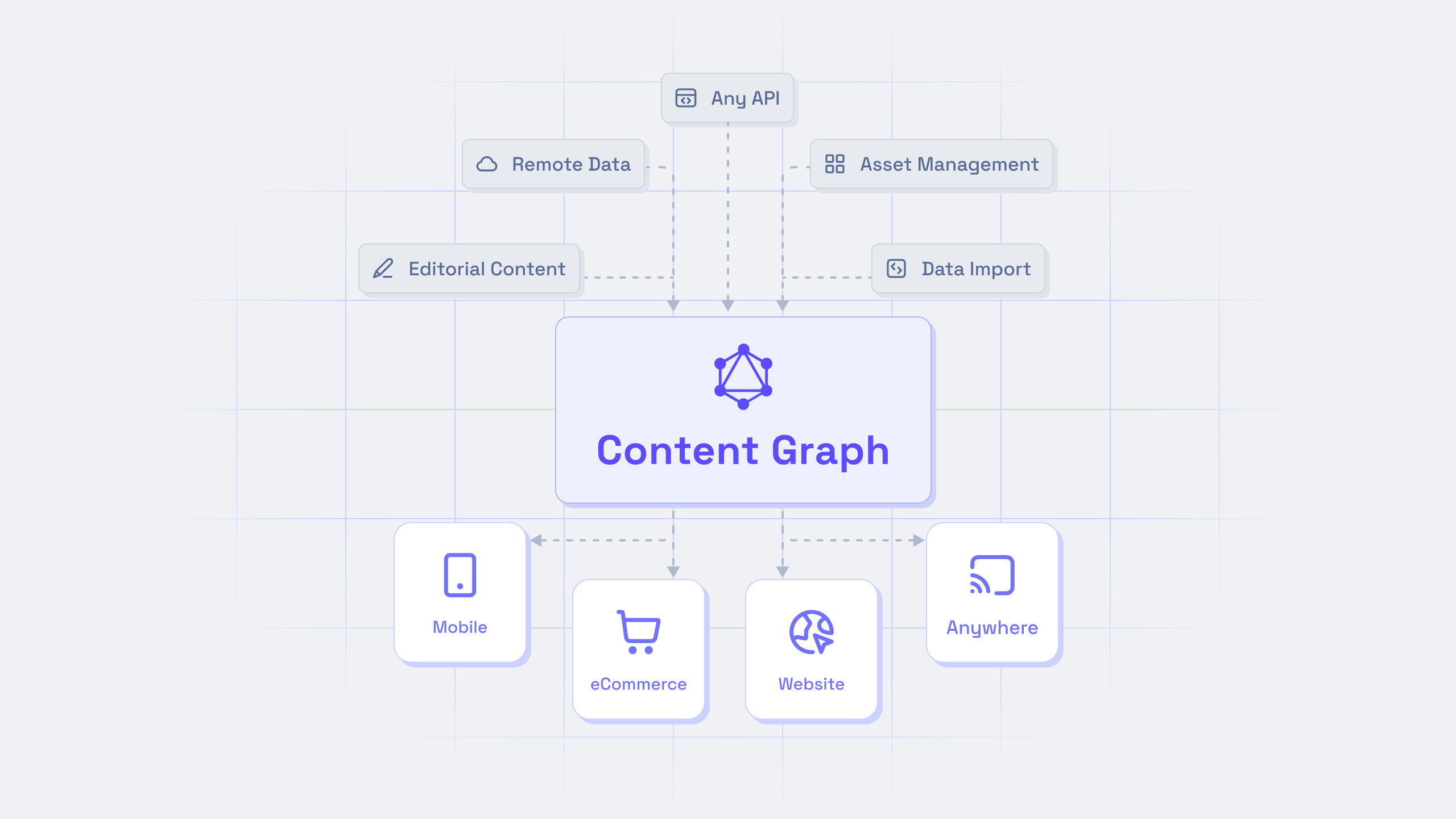 Content graph