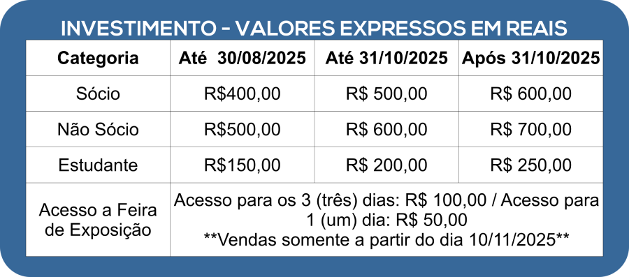 Tabela de preço das inscrições