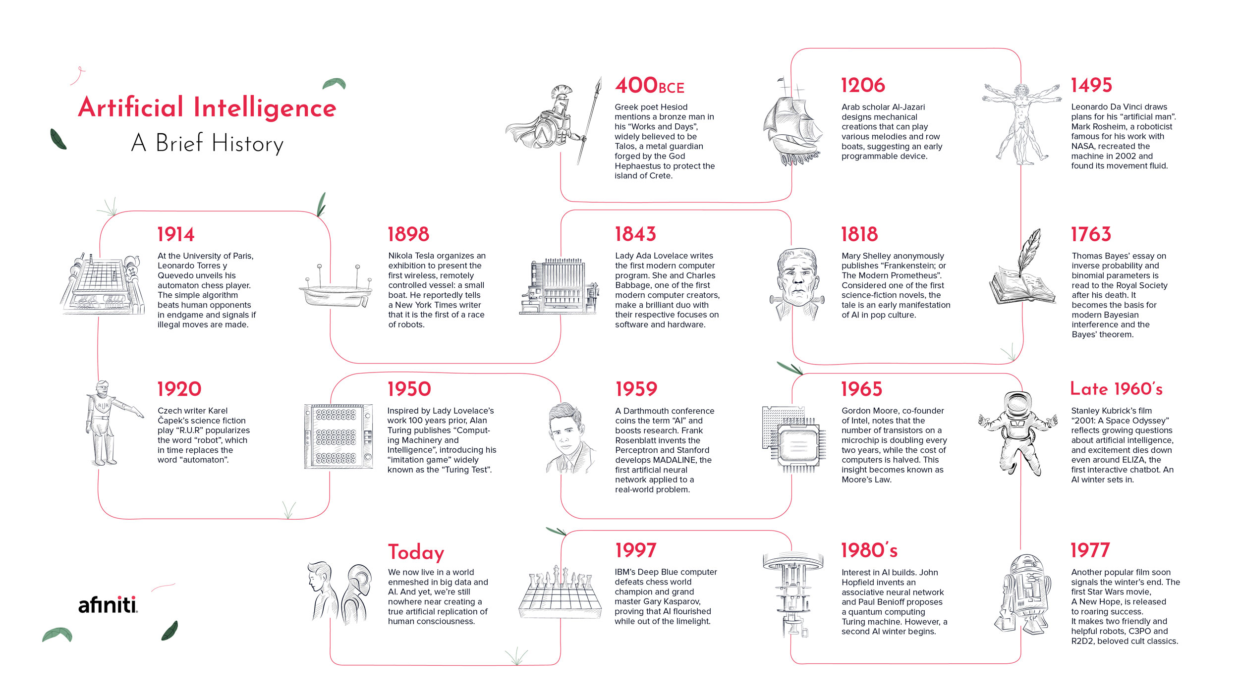 News-History-of-AI-Infographic.jpg