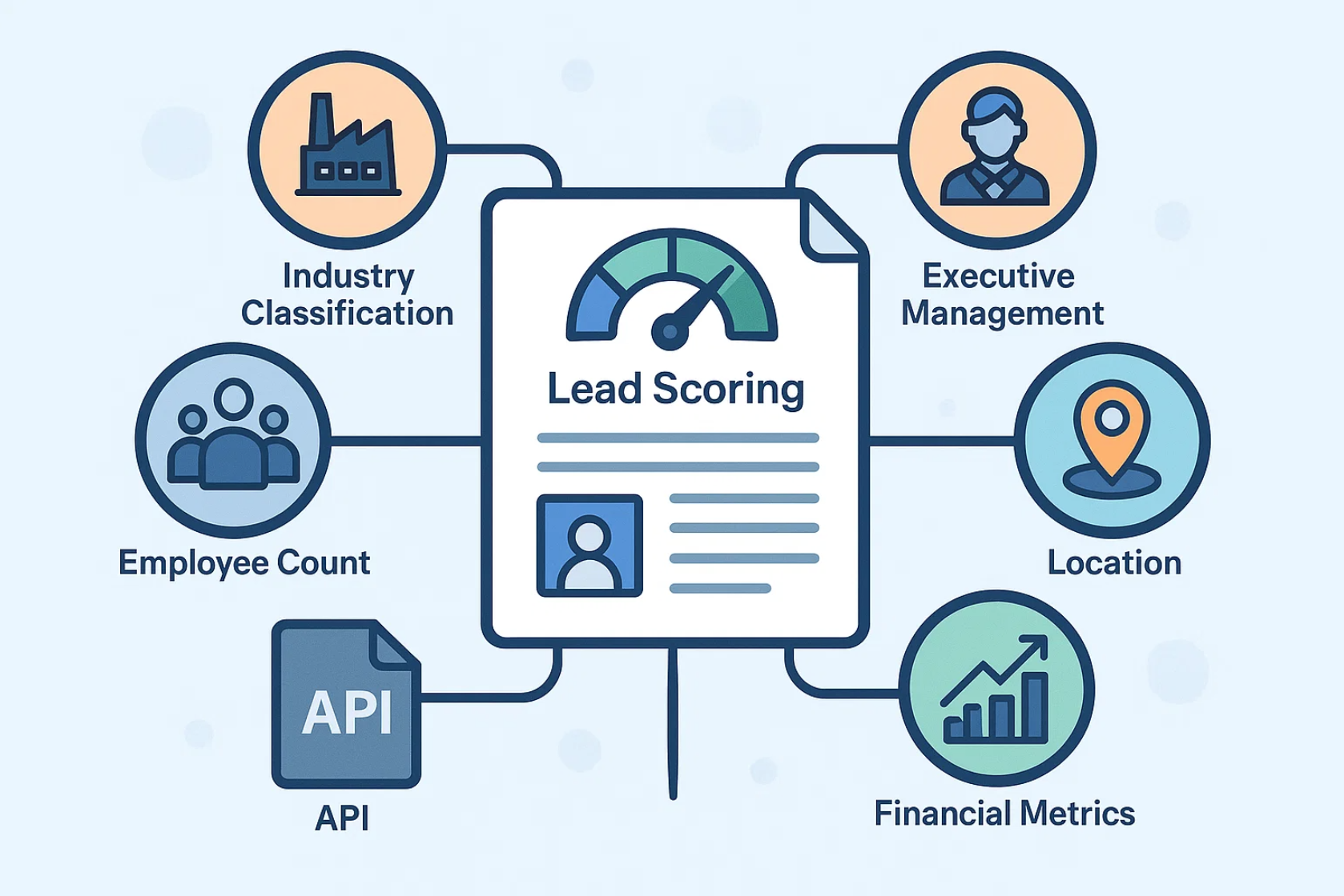 b2b-lead-scoring-für-crm-mit-handelsregister-api