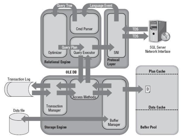 Sql Server Architecture Diagram.png