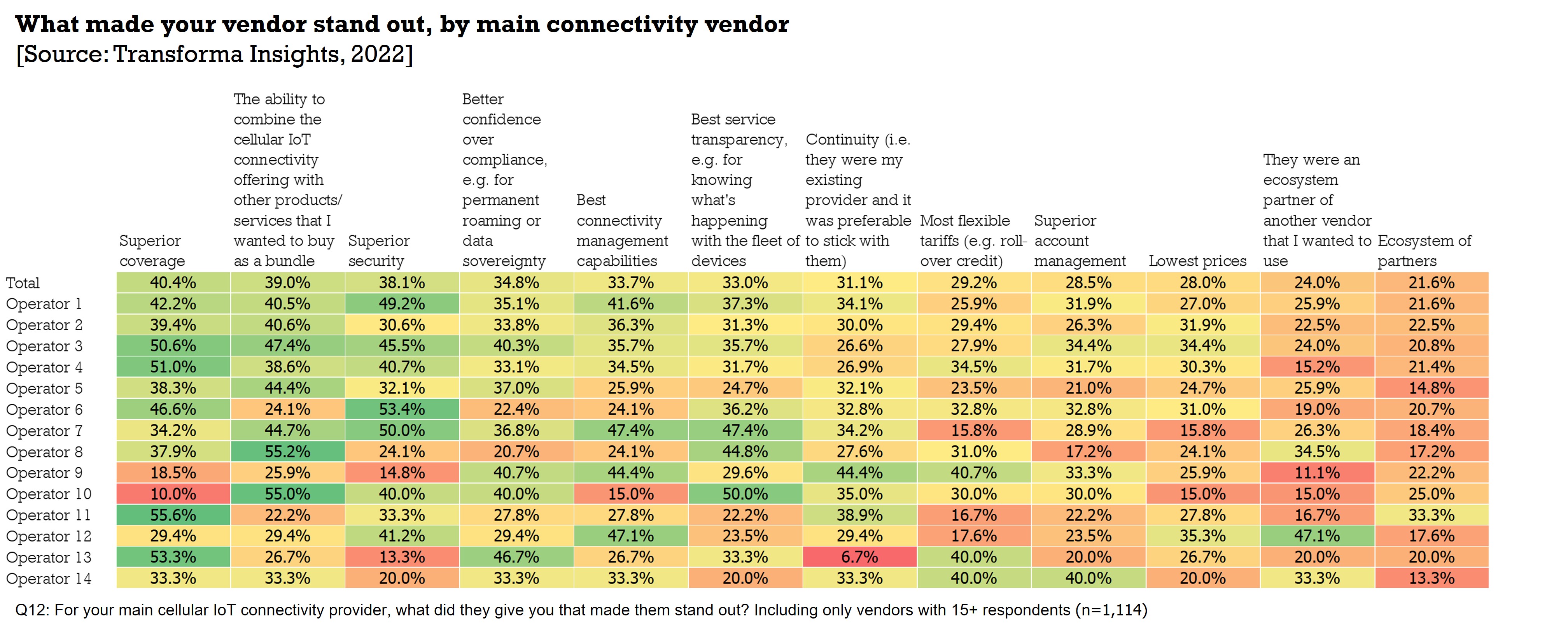 2022-enterprise-iot-survey-vendor-stand-out.jpg