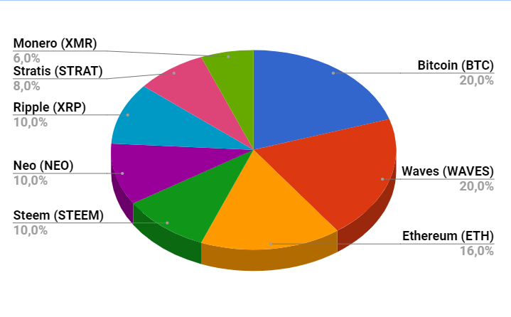 how-to-diversify-your-crypto-portfolio