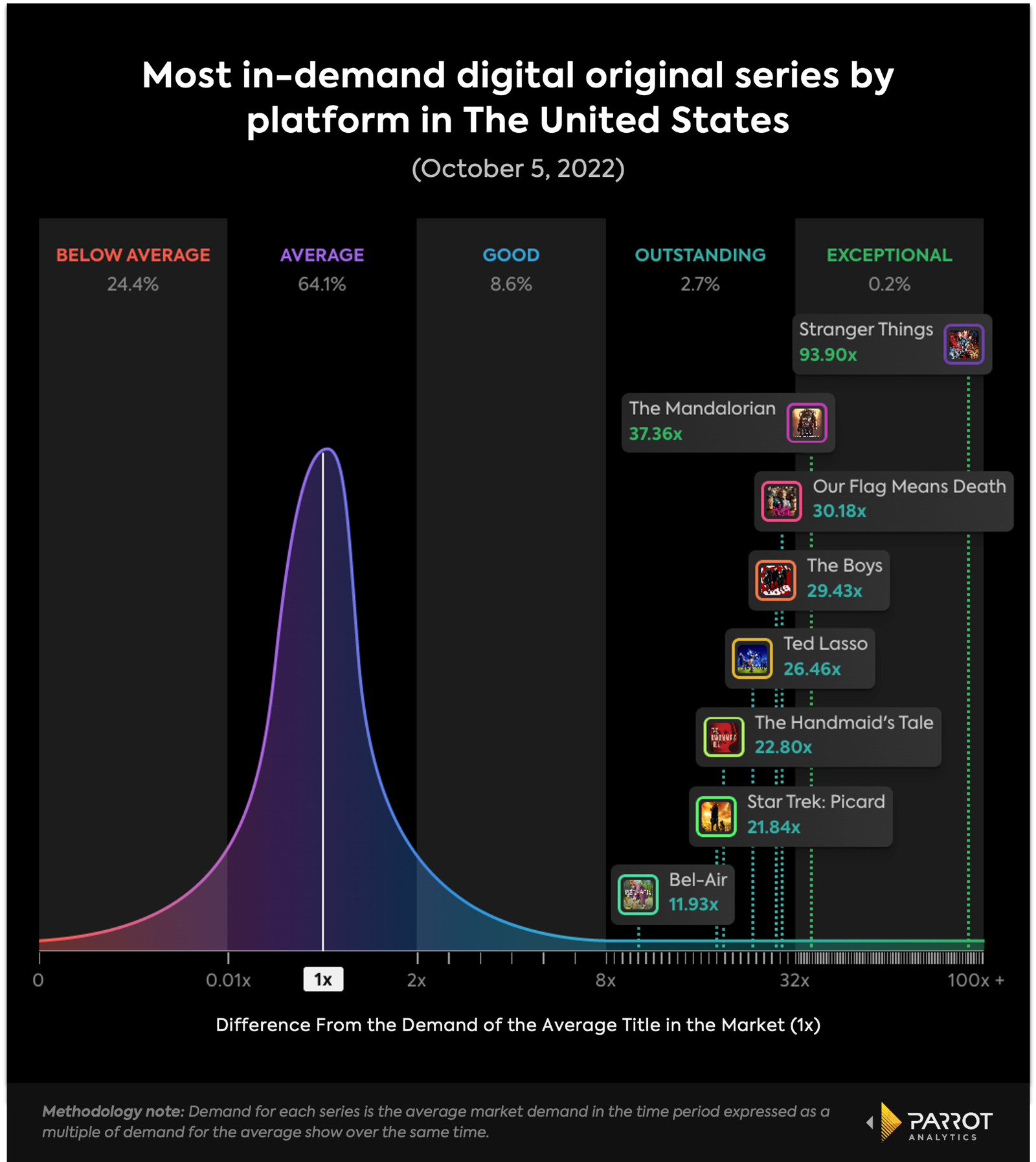 Comparing Paramount Network and Paramount+ Audiences - Resonate