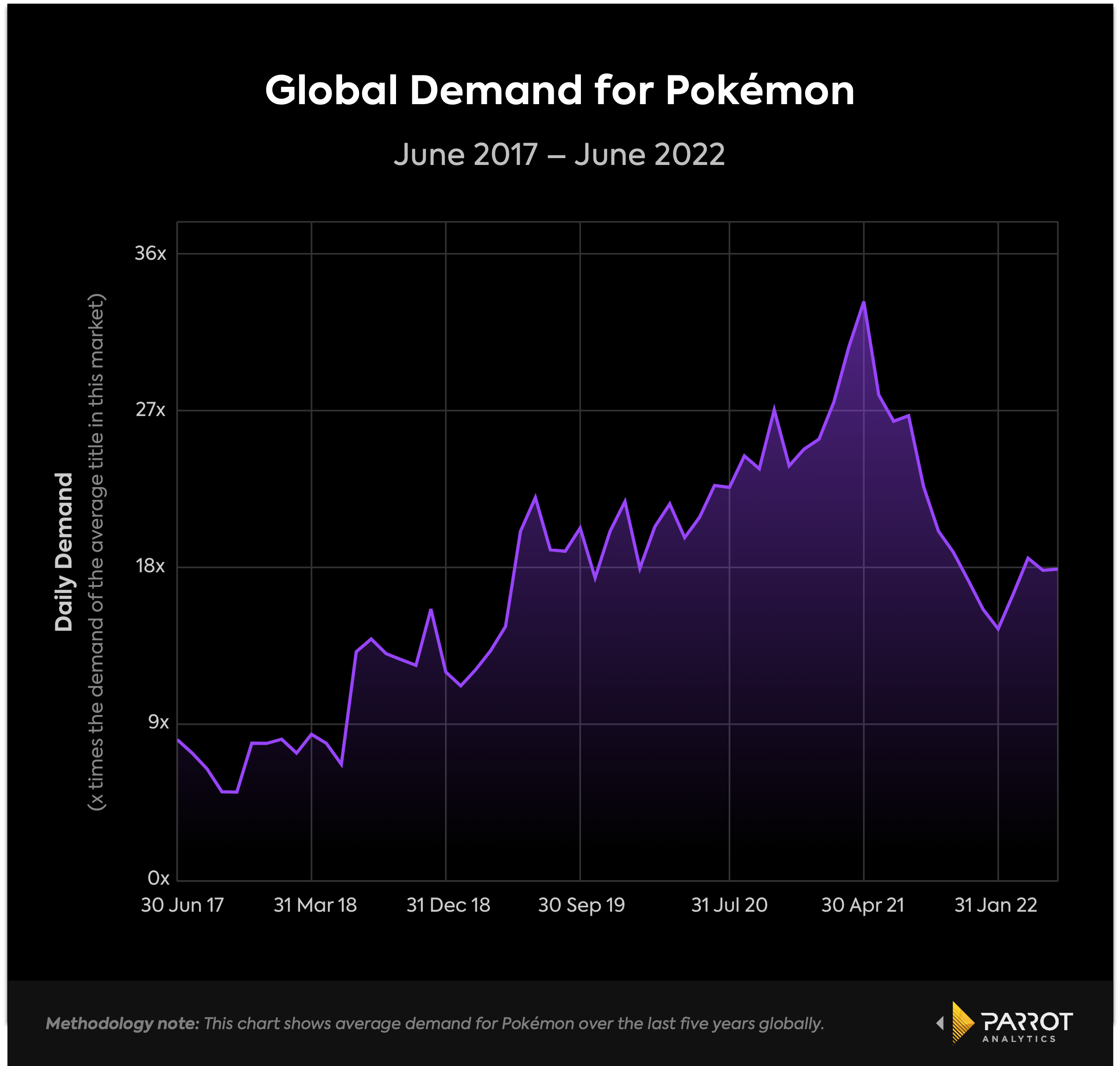 Riot Games: Epic Success Story and Key Success Factors