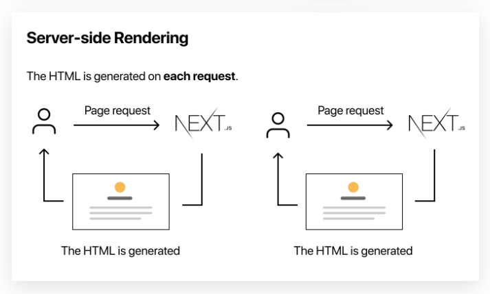 ServerSideRendering.png