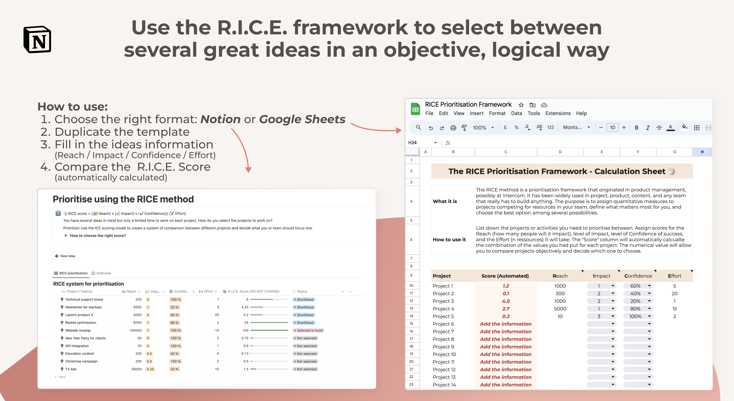 RICE prioritization framework - objective decision-making for project ideas.