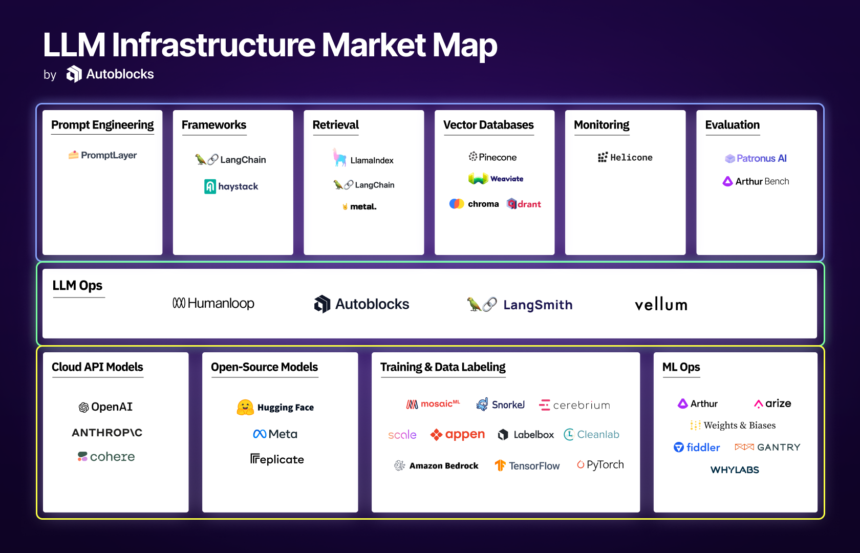 2023 LLM Infrastructure Market Map Image