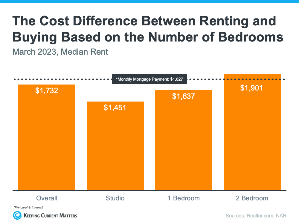 cost difference graphic.png