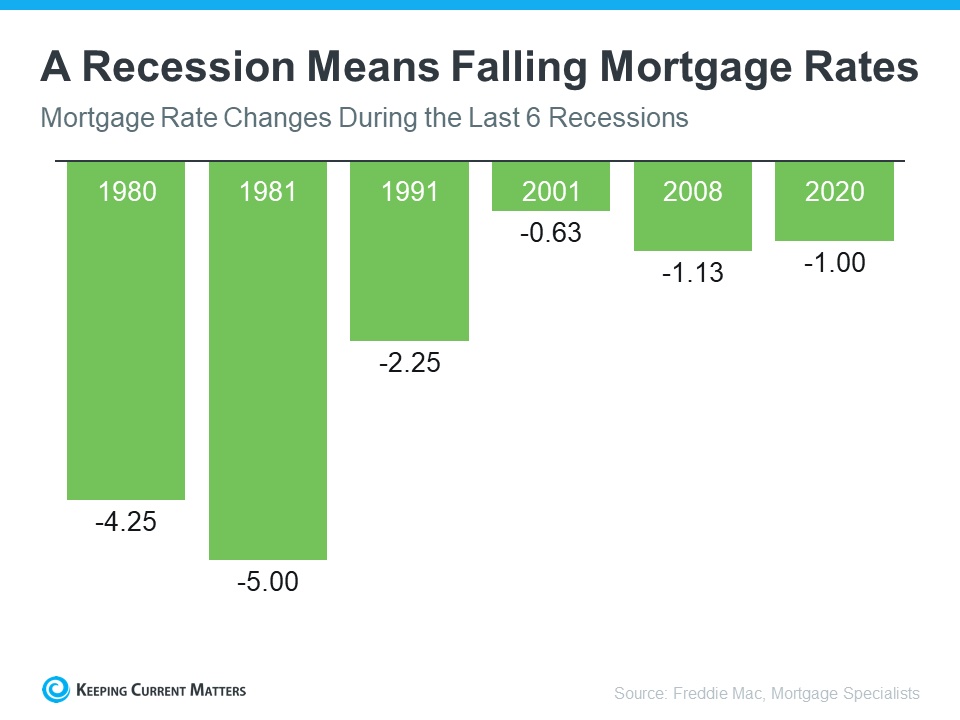 a-recession-means-falling-mortgage-rates-NM.jpg