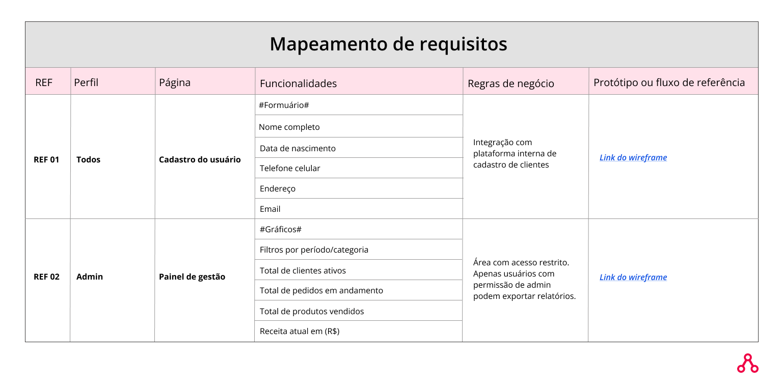 Mapeamento de requisitos_escopo de produto.png