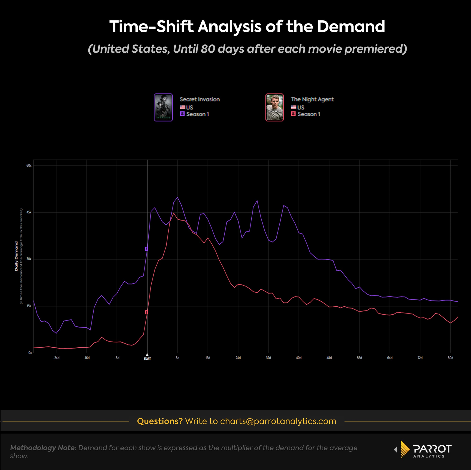 release-strategy-analysis-1.png