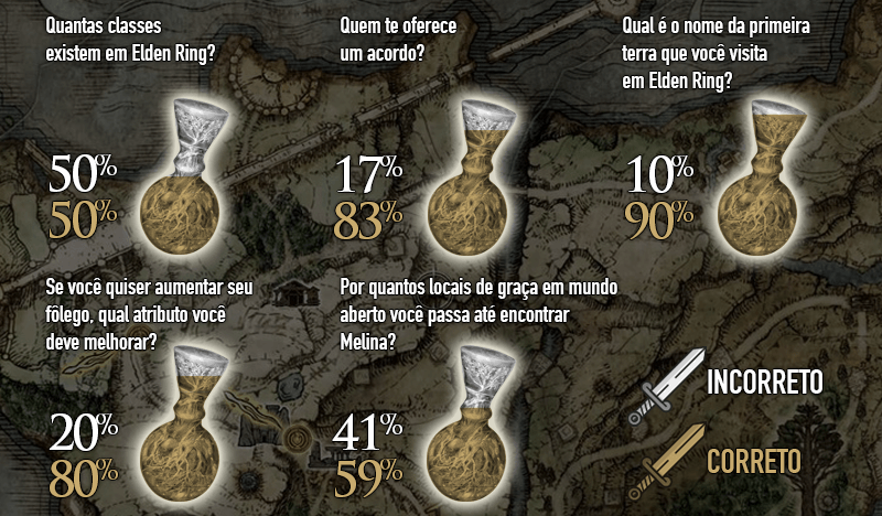 ER Trivia Results Especificos - PT
