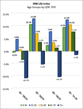 2021_04_age_group_chart.png