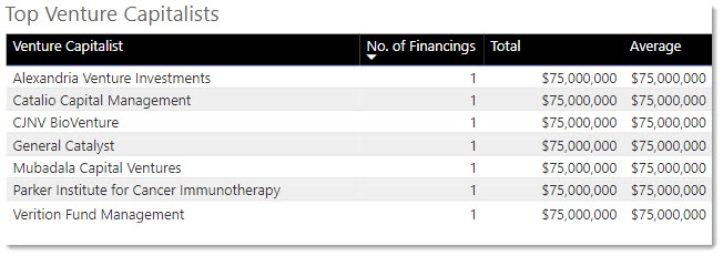 Financing by date interactive VC results.jpg