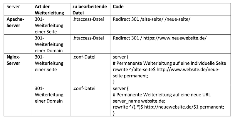 uebersicht-redirects-server.png