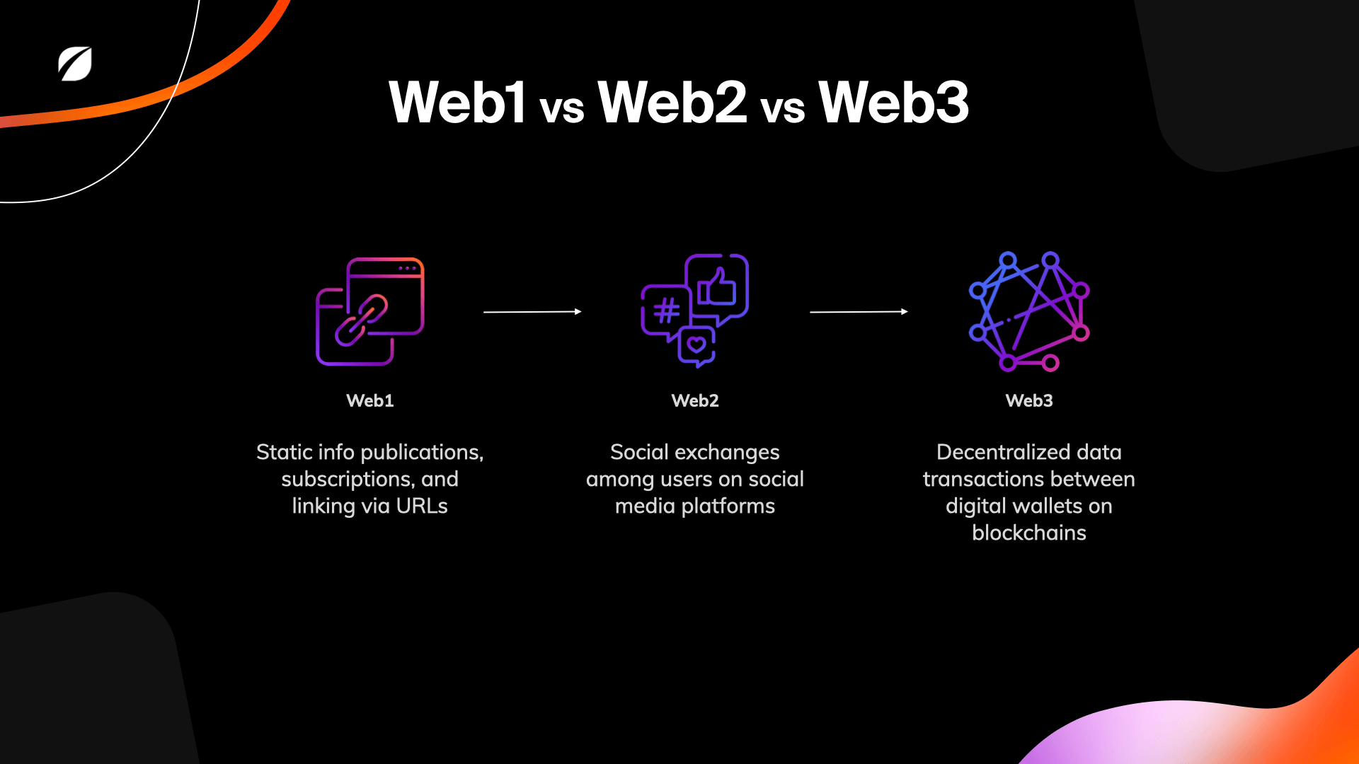 web1vsweb2vsweb3.webp