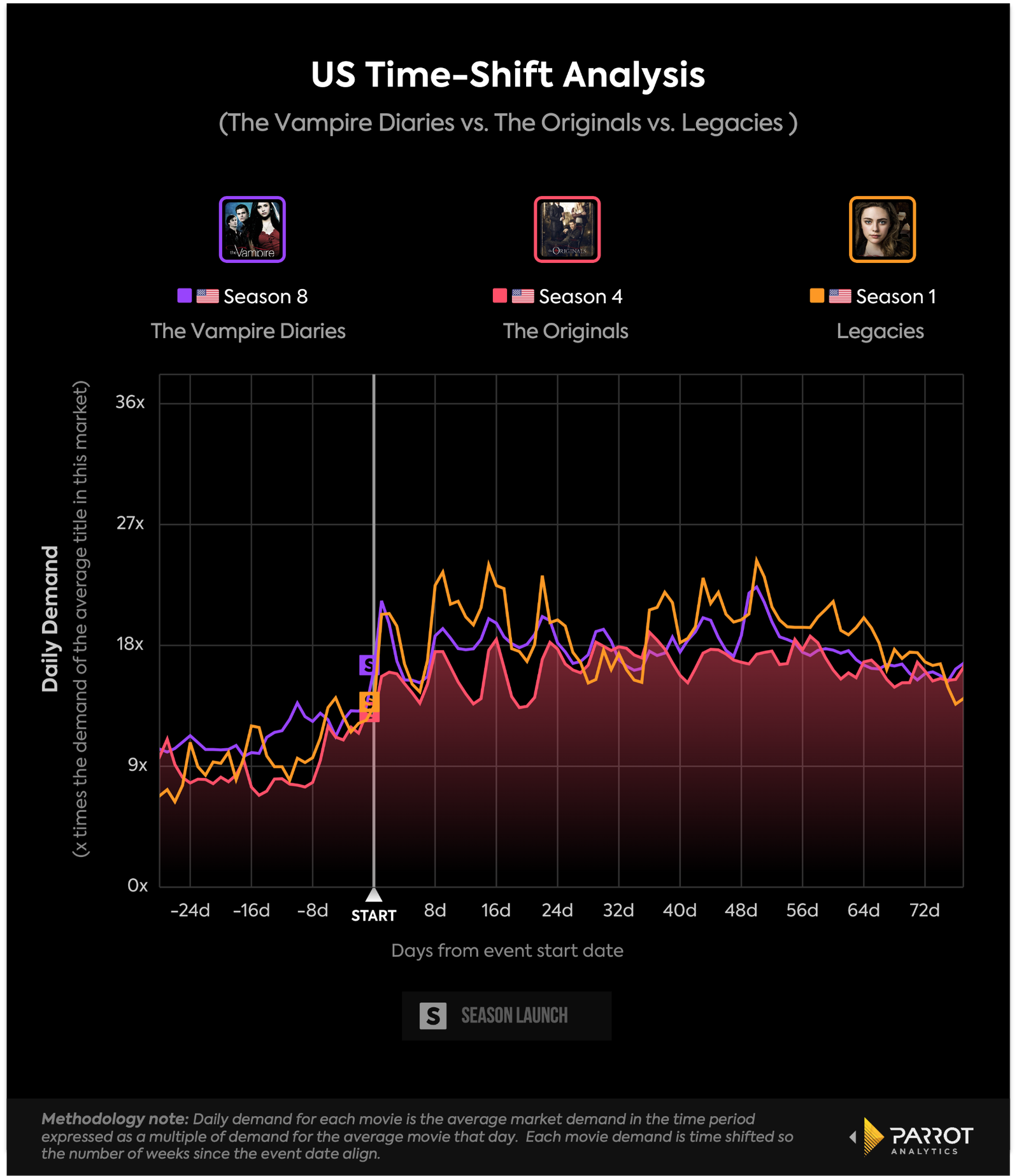 Unlocking the Power of Demand Data: A Case Study of Fairy Tail in Brazil  for Entertainment Executives - Parrot Analytics